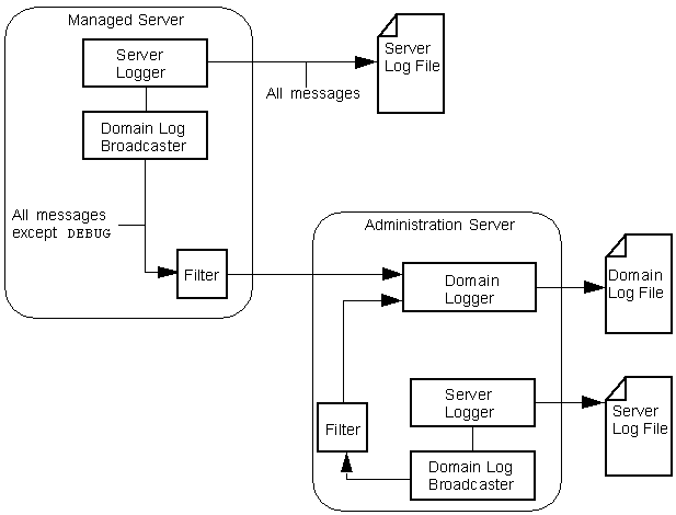 図2-2の説明が続きます