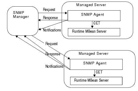 図2-1の説明が続きます