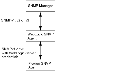 図4-1の説明が続きます