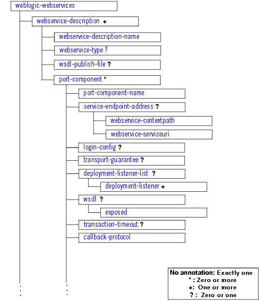 図6-1の説明が続きます