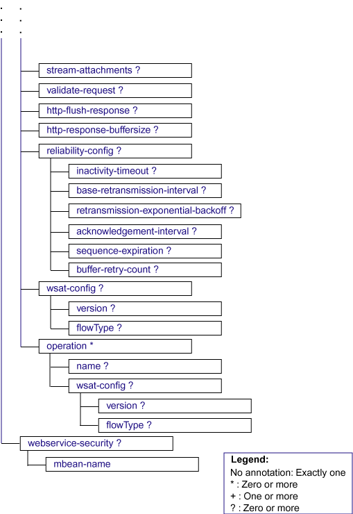 図6-2の説明が続きます