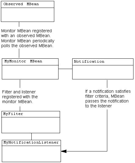 Description of Figure 2-3 follows