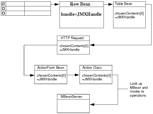 Description of Figure 7-4 follows