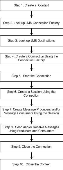 Description of Figure 3-1 follows