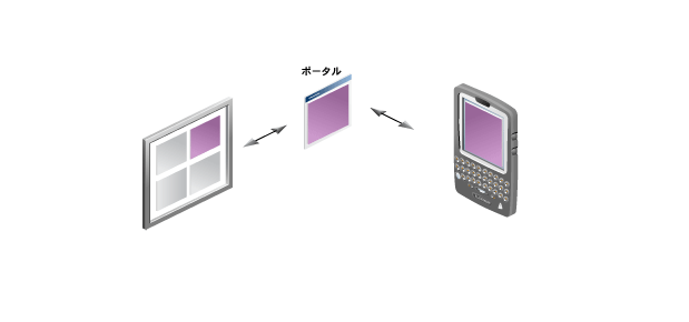 本文の内容を表す技術説明図