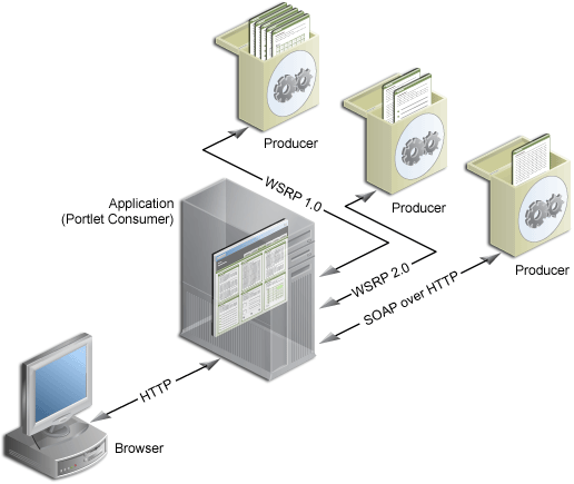 Shows provider architecture.