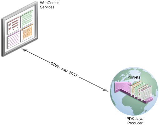 Shows Web providers.