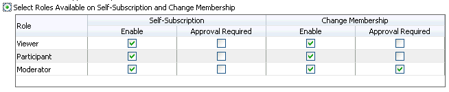 Customize Roles selected