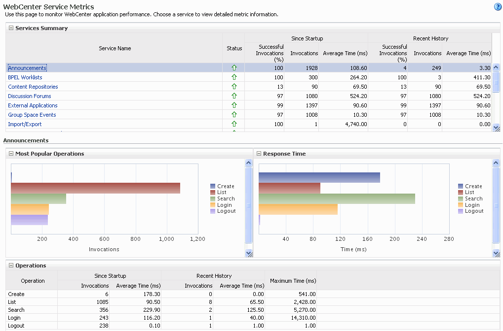 Announcement Metrics