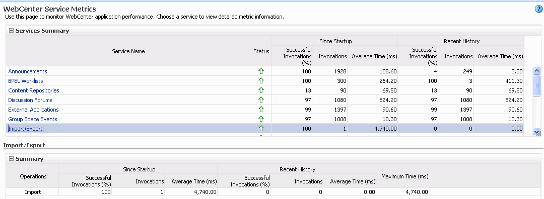 Description of Figure 30-10 follows