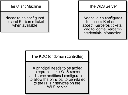 Description of Figure 26-74 follows