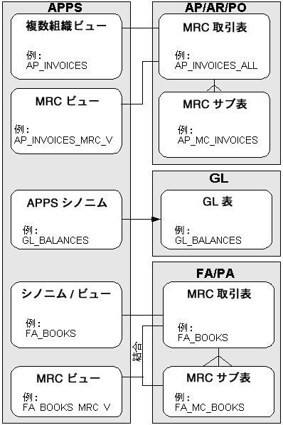 ���̐}�ɂ��Ă͖{���Ő�������Ă��܂��B