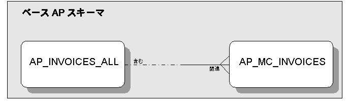 ���̐}�ɂ��Ă͖{���Ő�������Ă��܂��B