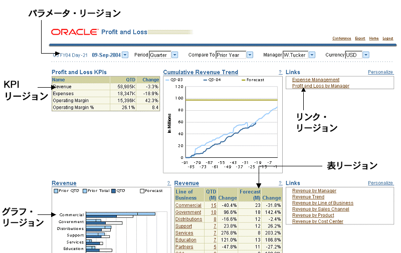 �e�L�X�g�Ő�������Ă���摜