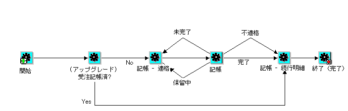 }͖̐{ɂ܂B