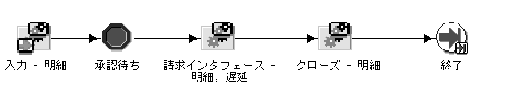 }͖̐{ɂ܂B
