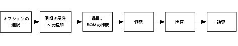 }͖̐{ɂ܂B