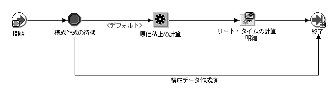 }͖̐{ɂ܂B