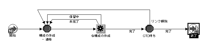 }͖̐{ɂ܂B