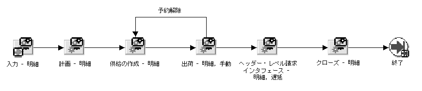 }͖̐{ɂ܂B