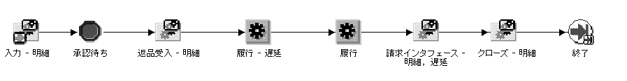 }͖̐{ɂ܂B