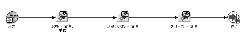 }͖̐{ɂ܂B