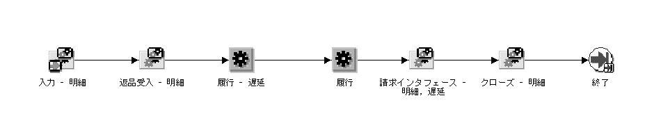 }͖̐{ɂ܂B