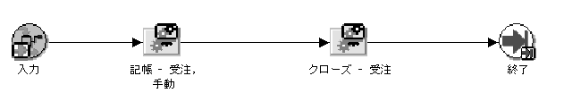 }͖̐{ɂ܂B