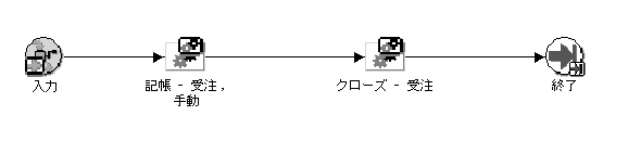 }͖̐{ɂ܂B