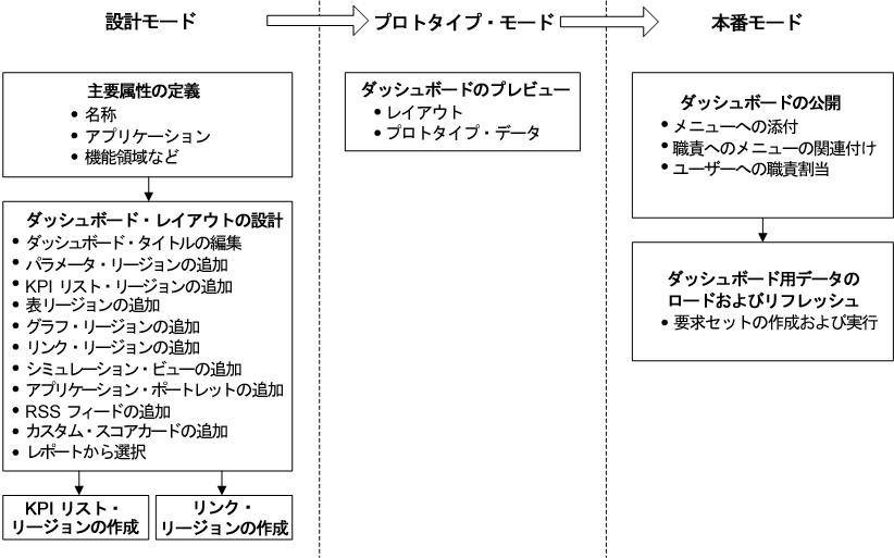 �e�L�X�g�Ő�������Ă���摜