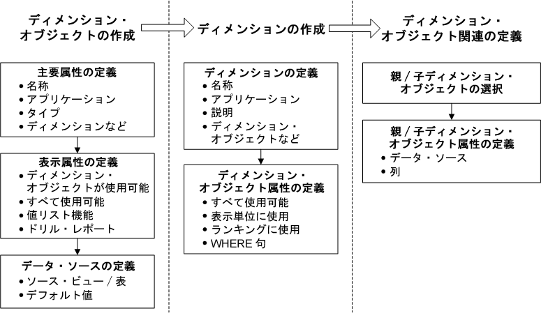 �e�L�X�g�Ő�������Ă���摜