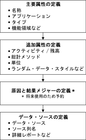 �e�L�X�g�Ő�������Ă���摜