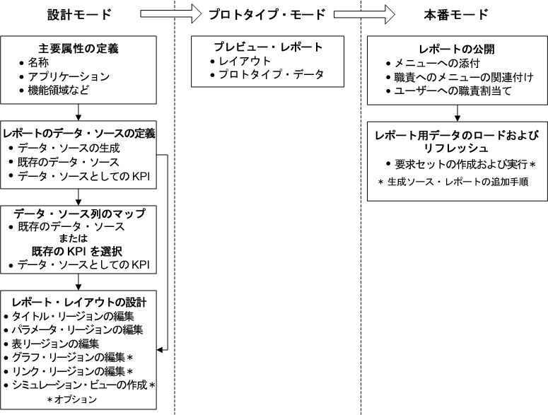 �e�L�X�g�Ő�������Ă���摜