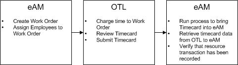 the picture is described in the document text