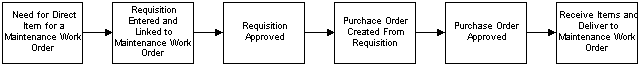 the picture is described in the document text