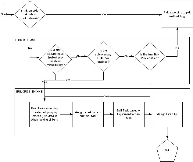 the picture is described in the document text