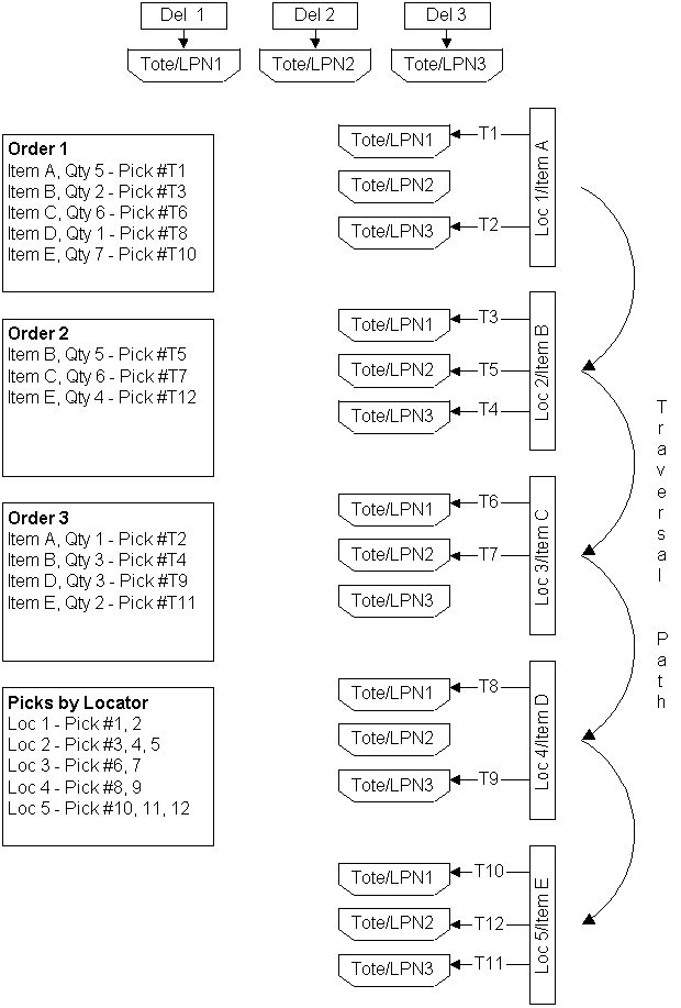 the picture is described in the document text
