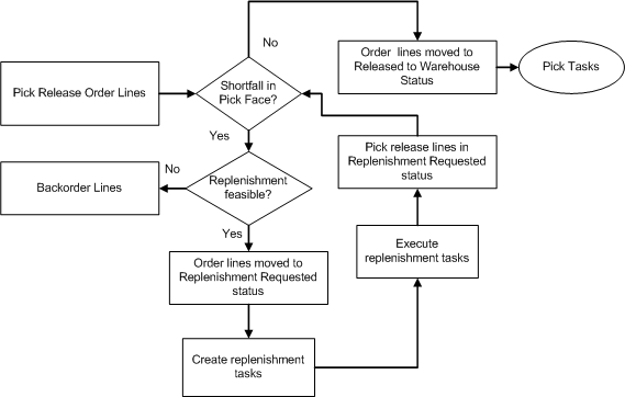 the picture is described in the document text