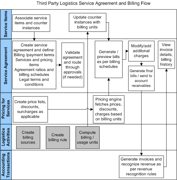 the picture is described in the document text