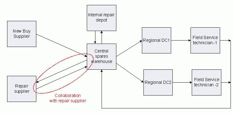 �h�L�������g�̃e�L�X�g�Ő}��������Ă��܂��B