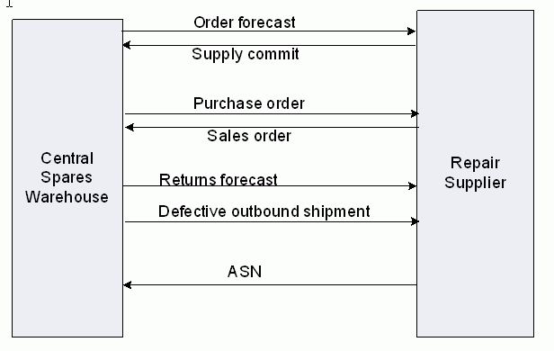 �h�L�������g�̃e�L�X�g�Ő}��������Ă��܂��B