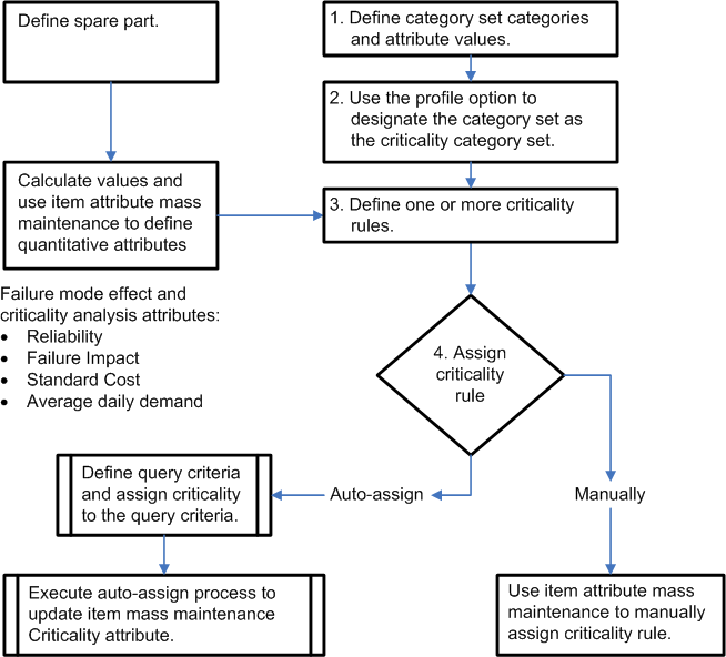 �h�L�������g�̃e�L�X�g�Ő}��������Ă��܂��B