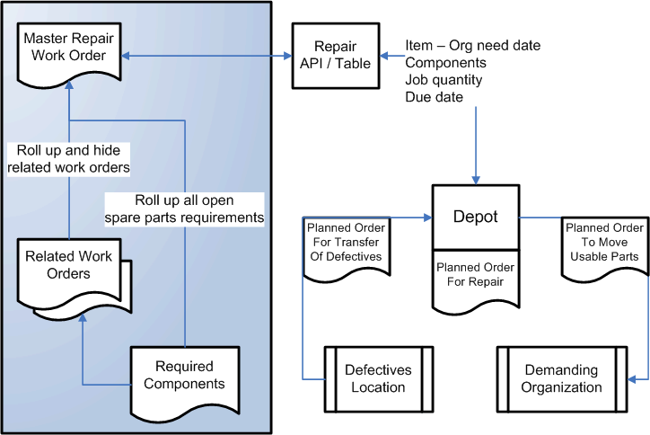 �h�L�������g�̃e�L�X�g�Ő}��������Ă��܂��B