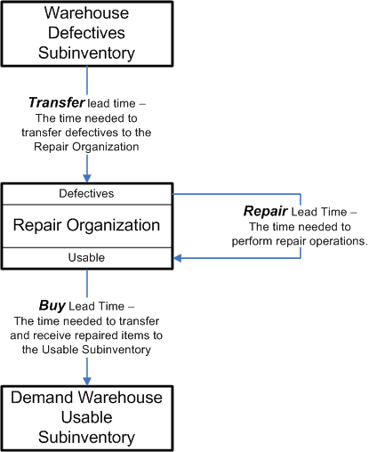 ドキュメントのテキストで図を説明しています。