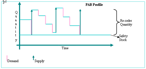 ドキュメントのテキストで図を説明しています。