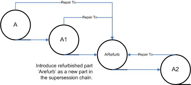 ドキュメントのテキストで図を説明しています。