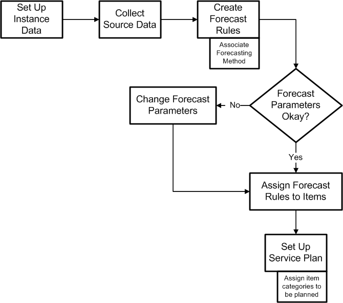 �h�L�������g�̃e�L�X�g�Ő}��������Ă��܂��B