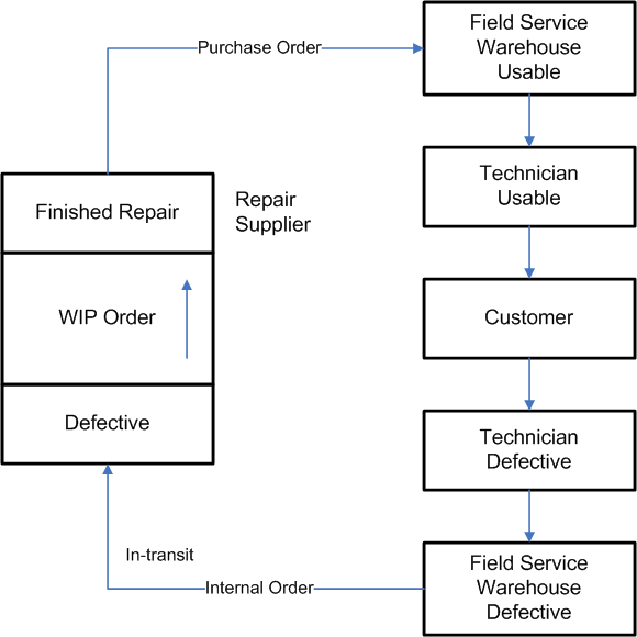 �h�L�������g�̃e�L�X�g�Ő}��������Ă��܂��B