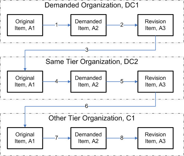 ドキュメントのテキストで図を説明しています。