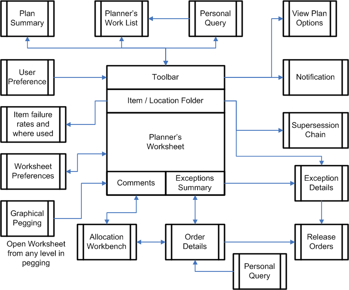 ドキュメントのテキストで図を説明しています。